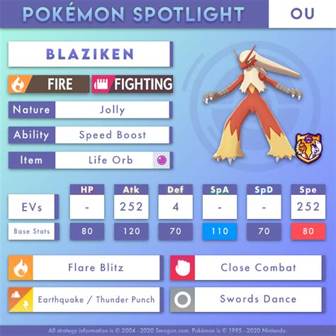 blazekin smogon|Blaziken .